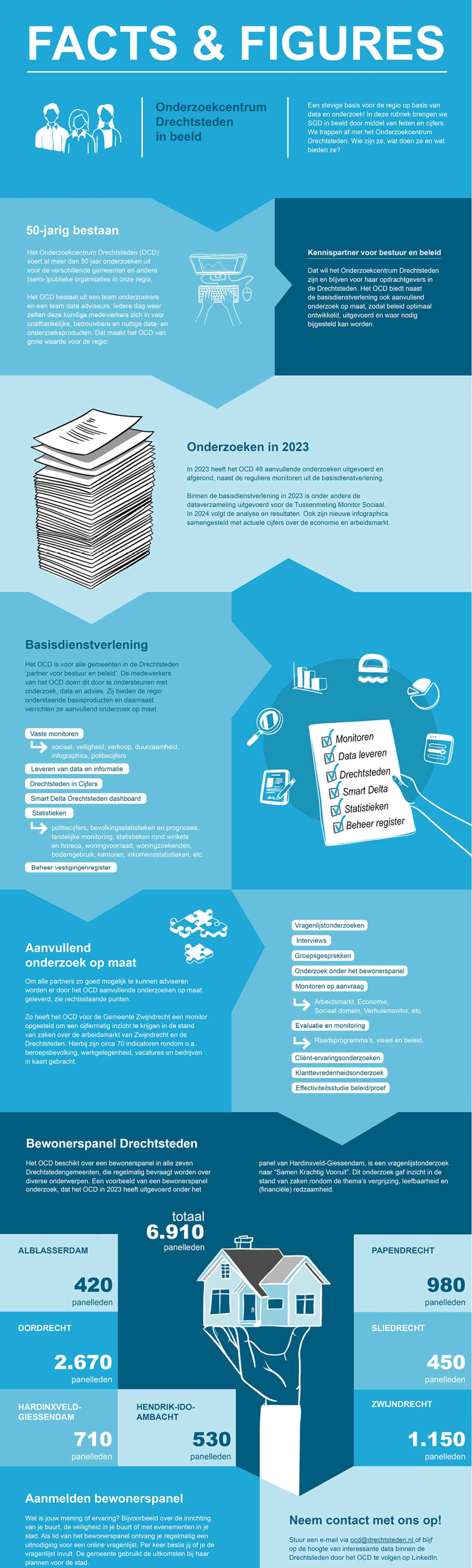 Onderzoekcentrum Drechtsteden in beeld_564