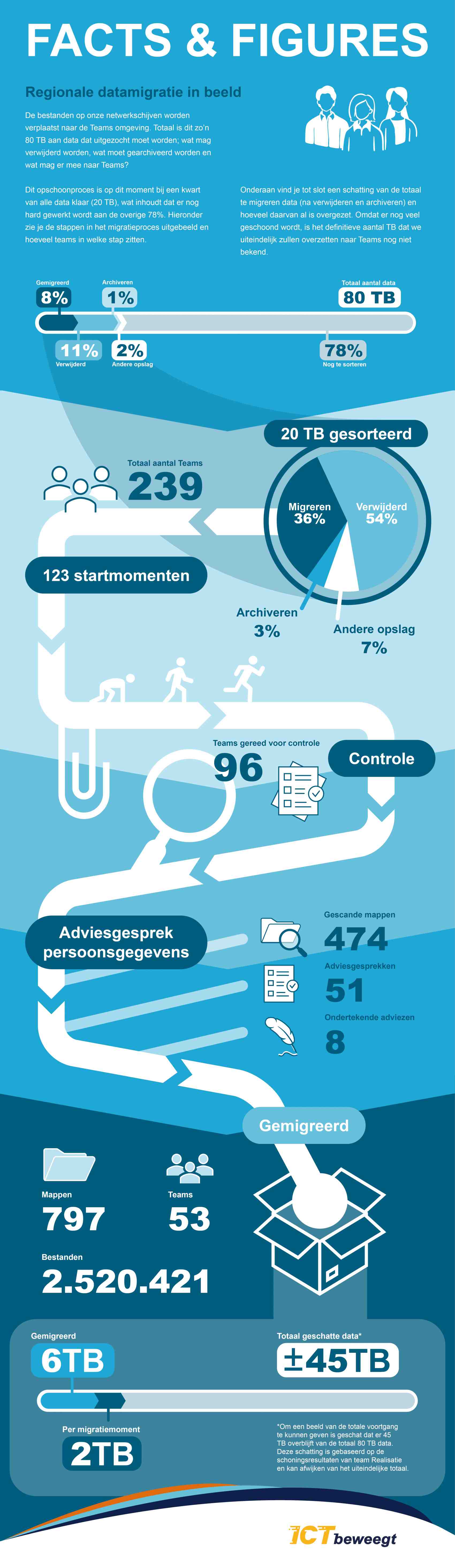 Onderzoekcentrum Drechtsteden in beeld_564